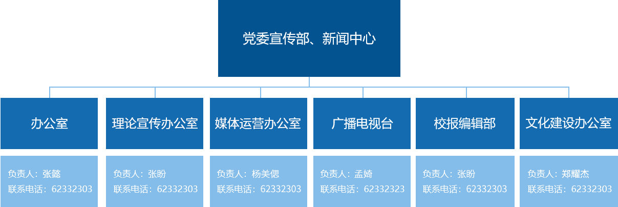 新闻中心是在体育在线365手机版平台