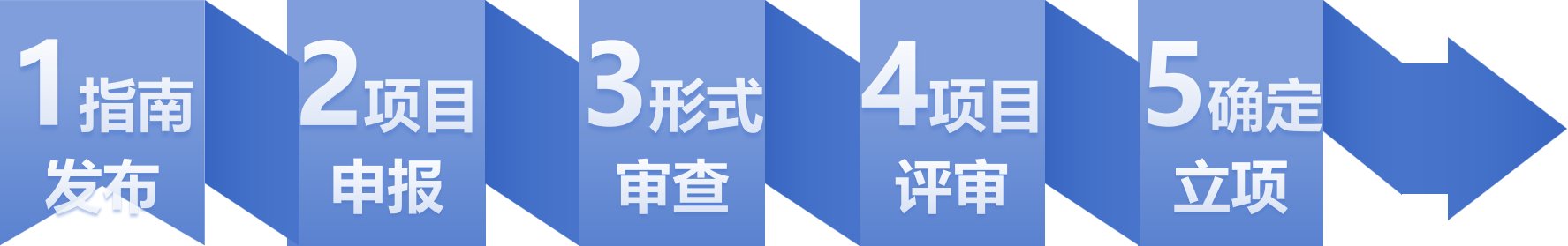 2. 项目申报