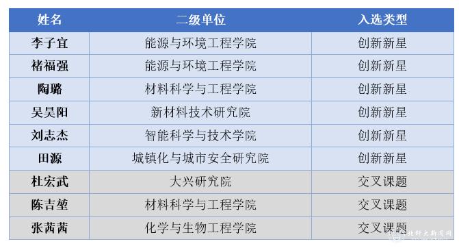 为弘扬中华民族尊老敬老
