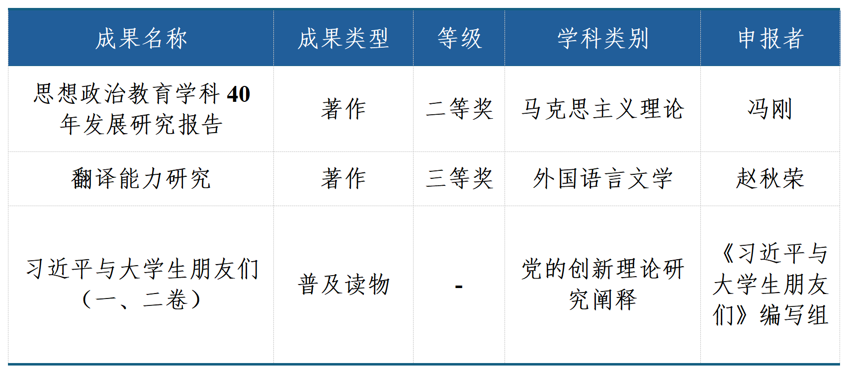 延伸阅读人文社科处处长/科学技术研究